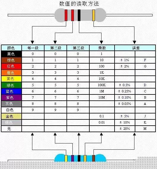 可調(diào)電阻器數(shù)值的讀取方法 可調(diào)電阻器數(shù)值的讀取方法