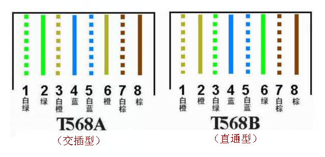 RJ45母座引腳接線圖 RJ45母座引腳接線圖