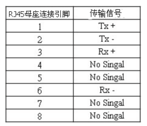 RJ45母座引腳定義圖 RJ45母座引腳定義圖